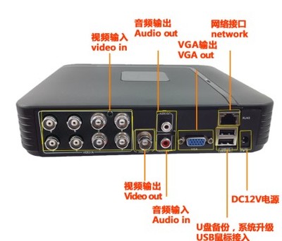 八路硬盤錄像機 智能安防監控解決方案，遠程網絡與手機監控新體驗